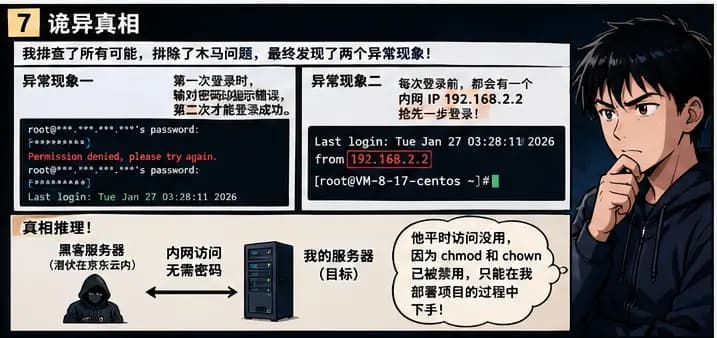 《与黑客的第二次交锋》漫画